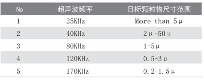 超聲波清洗機(jī)的清洗誤區(qū)有哪些？